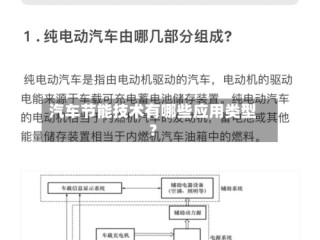 汽车节能技术有哪些应用类型？