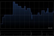 同仁堂科技将于8月11日派发末期股息每股0.18元