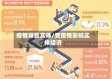 疫情导致实体/受疫情影响实体经济
