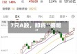7只A股，即将“摘帽”