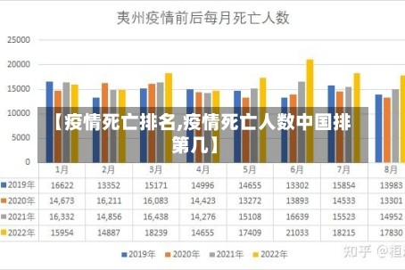 【疫情死亡排名,疫情死亡人数中国排第几】