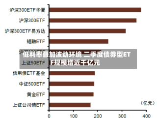 低利率叠加波动环境 二季度债券型ETF规模增近千亿元