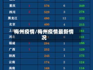 梅州疫情/梅州疫情最新情况