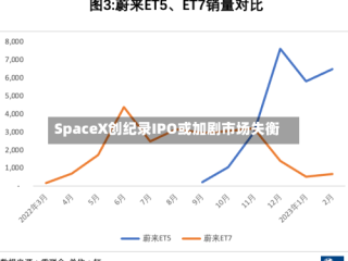 SpaceX创纪录IPO或加剧市场失衡