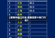 【疫情中热门行业,疫情后前十热门行业】