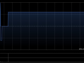 ASIA COMM HOLD发盈喜 预期年度纯利不少于3900万港元
