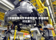 【中国疫情与世界疫情图片,中国疫情对比图】