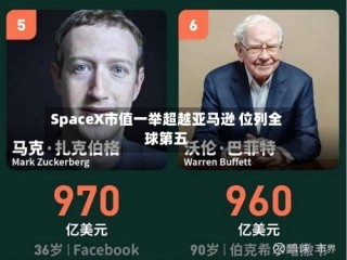SpaceX市值一举超越亚马逊 位列全球第五