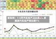 崔东树：1-5月汽车生产同比降5% 新能源汽车生产同比增1%
