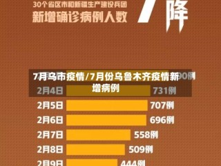 7月乌市疫情/7月份乌鲁木齐疫情新增病例