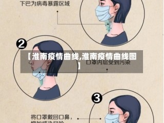 【淮南疫情曲线,淮南疫情曲线图】