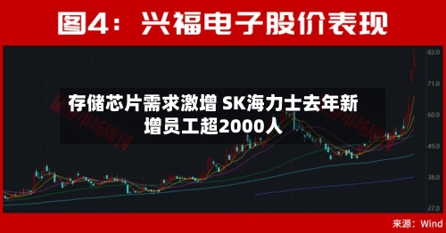 存储芯片需求激增 SK海力士去年新增员工超2000人-第1张图片
