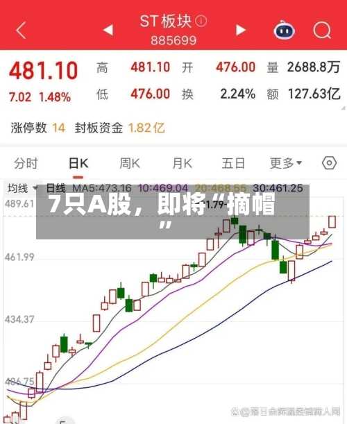 7只A股，即将“摘帽”-第1张图片