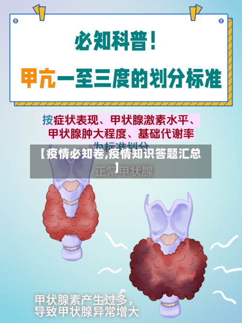 【疫情必知卷,疫情知识答题汇总】-第3张图片