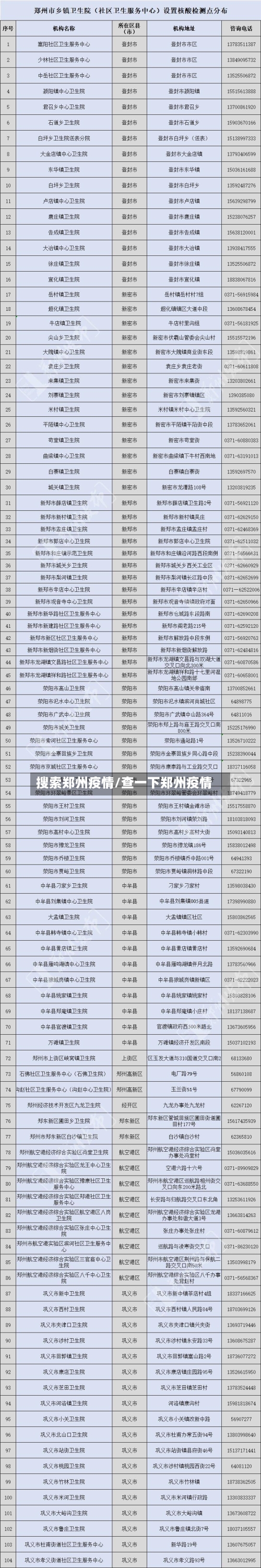 搜索郑州疫情/查一下郑州疫情-第2张图片