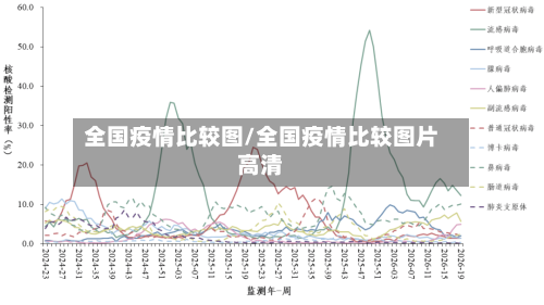 全国疫情比较图/全国疫情比较图片高清-第1张图片
