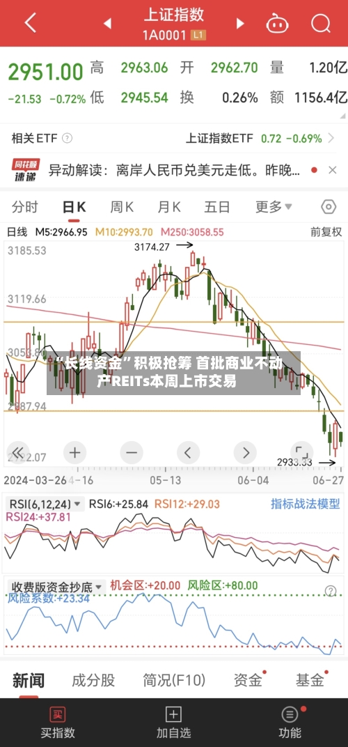 “长线资金”积极抢筹 首批商业不动产REITs本周上市交易-第2张图片