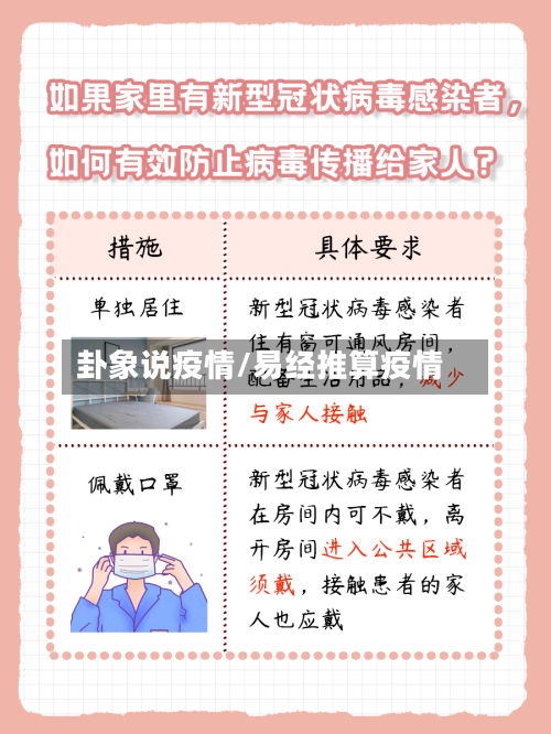 卦象说疫情/易经推算疫情-第1张图片