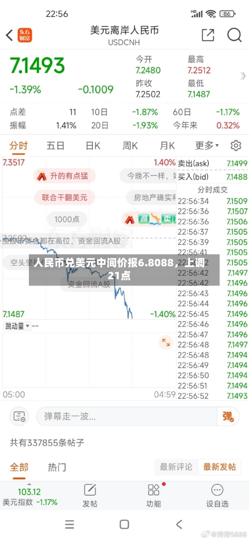 人民币兑美元中间价报6.8088	，上调21点-第1张图片