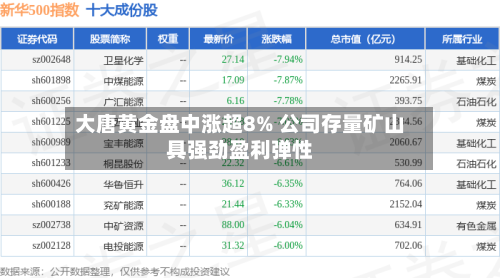 大唐黄金盘中涨超8% 公司存量矿山具强劲盈利弹性-第1张图片