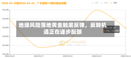 地缘风险落地黄金触底反弹，反转机遇正在逐步酝酿-第1张图片
