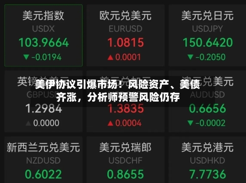 美伊协议引爆市场！风险资产、美债齐涨，分析师预警风险仍存-第1张图片