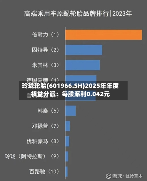 玲珑轮胎(601966.SH)2025年年度权益分派：每股派利0.042元-第2张图片