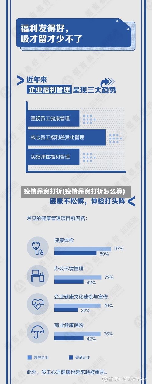 疫情薪资打折(疫情薪资打折怎么算)-第1张图片