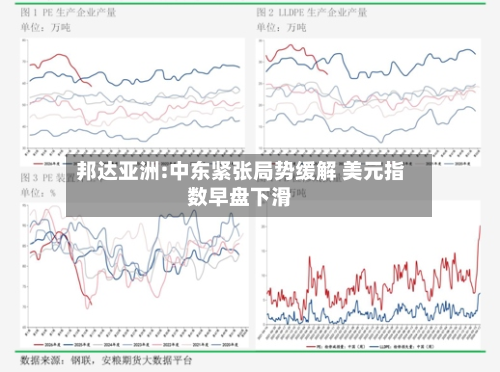 邦达亚洲:中东紧张局势缓解 美元指数早盘下滑-第1张图片