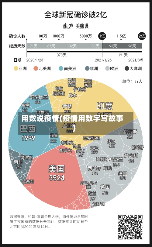 用数说疫情(疫情用数字写故事)-第1张图片