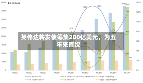 英伟达将发债筹集200亿美元	，为五年来首次-第1张图片