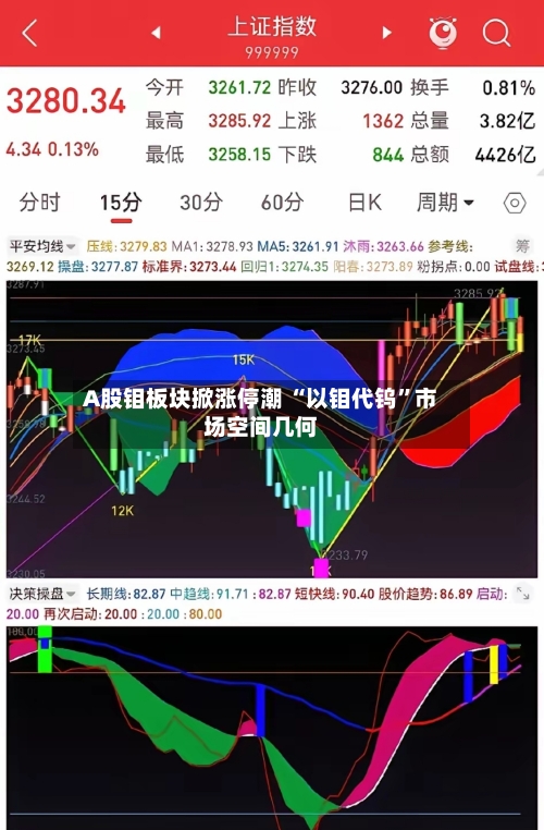 A股钼板块掀涨停潮 “以钼代钨	”市场空间几何-第1张图片