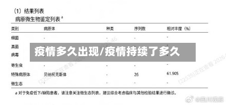 疫情多久出现/疫情持续了多久-第2张图片