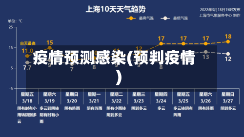 疫情预测感染(预判疫情)-第1张图片