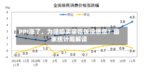 PPI涨了，为啥咱买菜吃饭没感觉？国家统计局解读-第1张图片