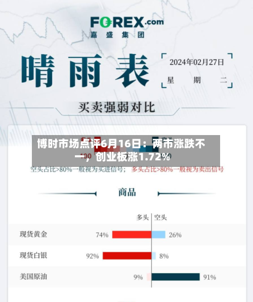 博时市场点评6月16日：两市涨跌不一，创业板涨1.72%-第1张图片