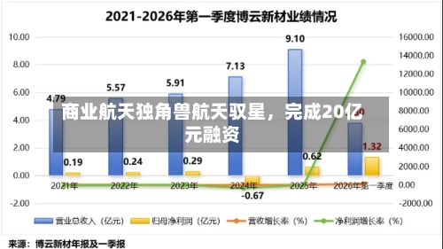 商业航天独角兽航天驭星，完成20亿元融资-第1张图片