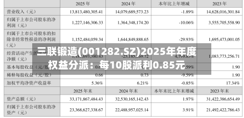 三联锻造(001282.SZ)2025年年度权益分派：每10股派利0.85元-第1张图片