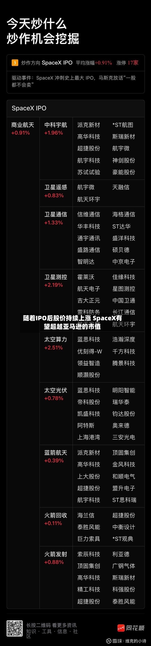随着IPO后股价持续上涨 SpaceX有望超越亚马逊的市值-第3张图片