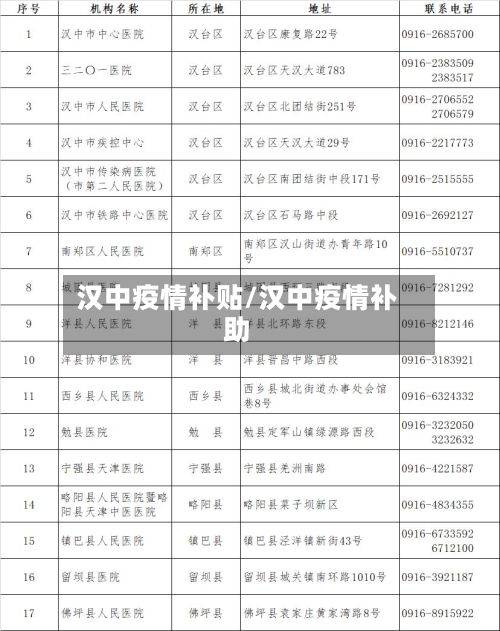 汉中疫情补贴/汉中疫情补助-第1张图片