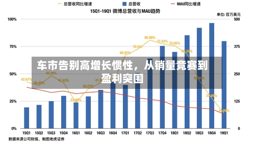 车市告别高增长惯性	，从销量竞赛到盈利突围-第1张图片
