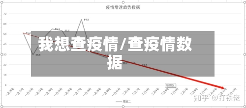 我想查疫情/查疫情数据-第3张图片