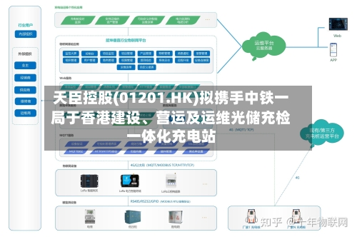 天臣控股(01201.HK)拟携手中铁一局于香港建设、营运及运维光储充检一体化充电站-第1张图片
