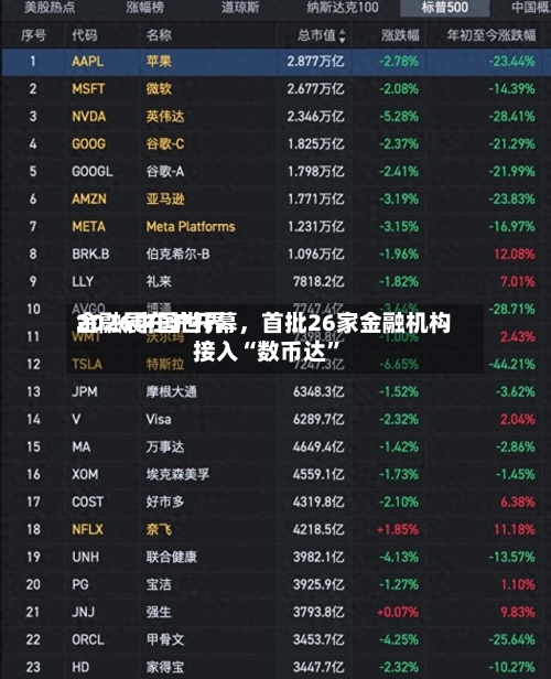 2026中国世界金融展在沪开幕	，首批26家金融机构接入“数币达”-第1张图片