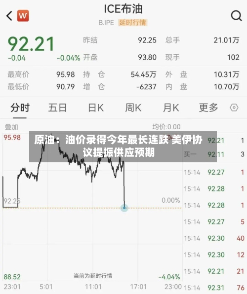 原油:油价录得今年最长连跌 美伊协议提振供应预期-第1张图片