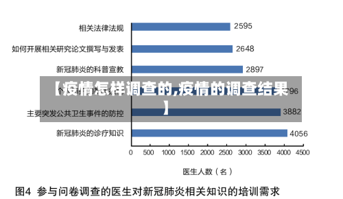 【疫情怎样调查的,疫情的调查结果】-第1张图片