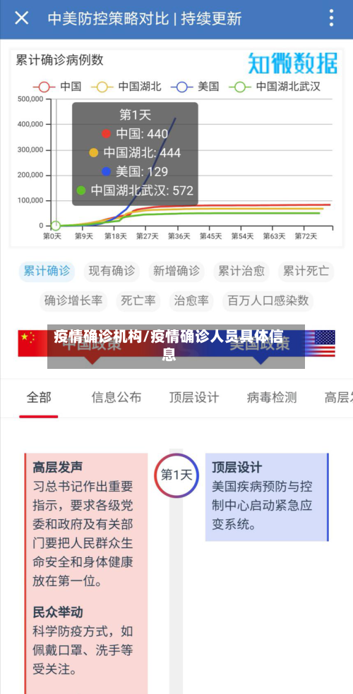 疫情确诊机构/疫情确诊人员具体信息-第3张图片