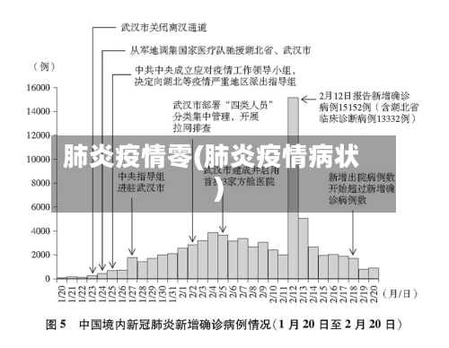 肺炎疫情零(肺炎疫情病状)-第3张图片