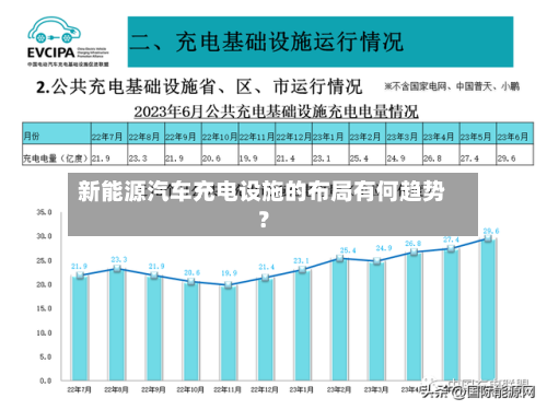 新能源汽车充电设施的布局有何趋势?-第3张图片