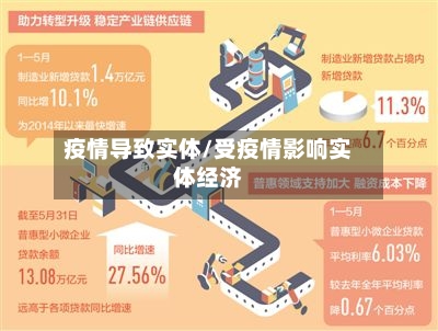 疫情导致实体/受疫情影响实体经济-第1张图片